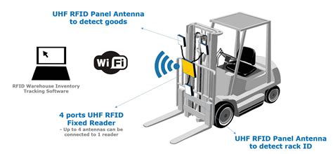 best rfid warehouse management system|rfid warehouse tracking system.